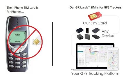 GPS SIM fits with Tracki Model Tracker Car Kids Elderly Dogs & Motorcycles. (SKU: g73554ggpscrd)